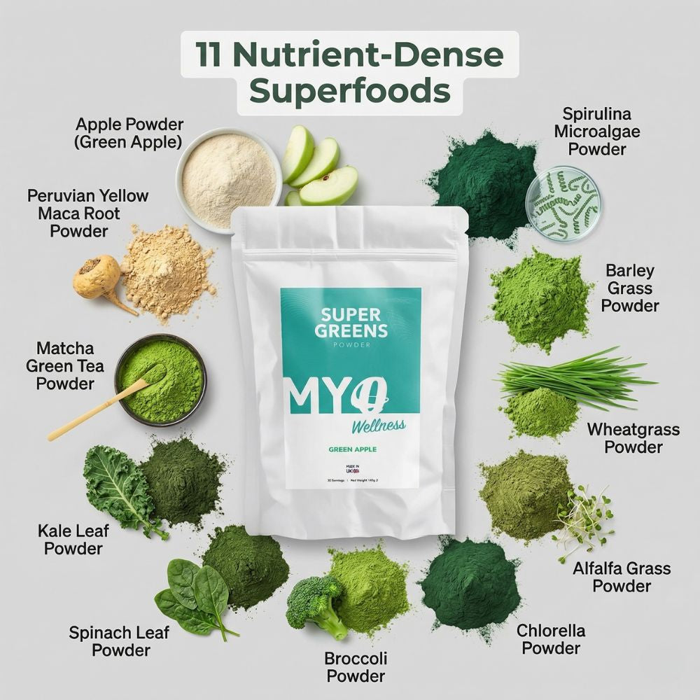 MYOwellness organic superfood greens
package with various superfoods around it on a light gray background