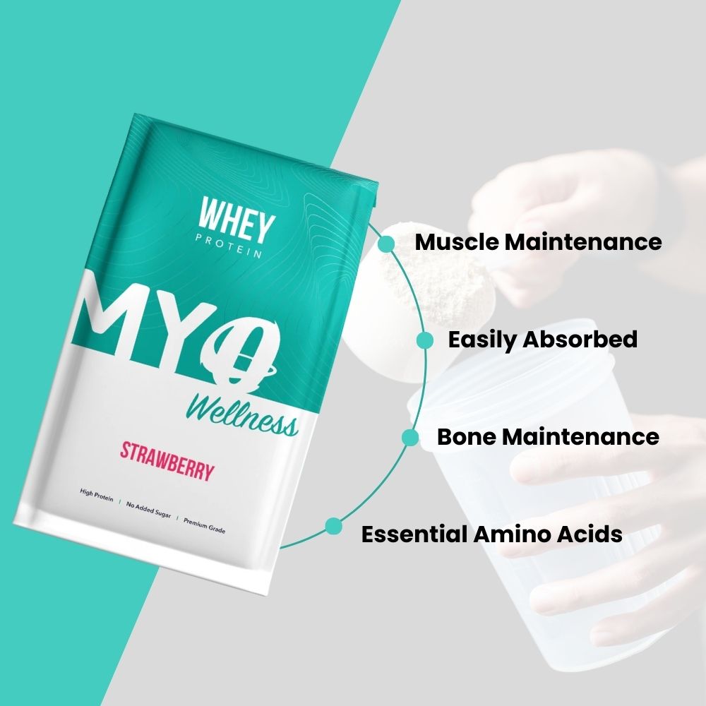 MYOwellness protein blend package with text highlighting benefits on a teal and gray background
